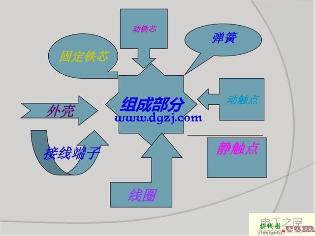 小型中间继电器结构原理及接线图  第1张