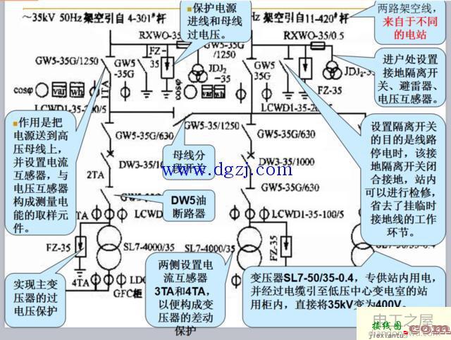 变配电所电气主接线图解分析  第4张