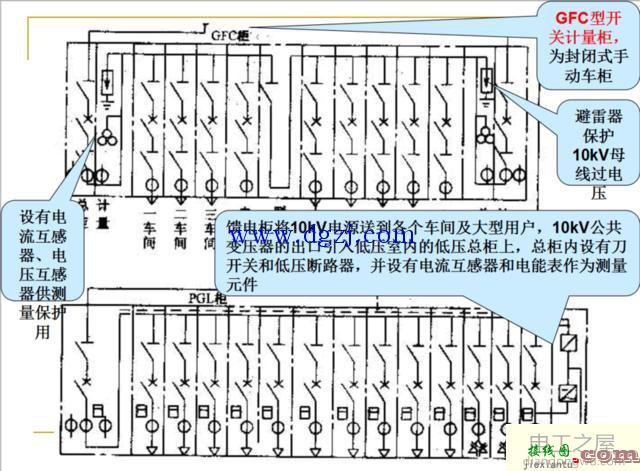 变配电所电气主接线图解分析  第5张