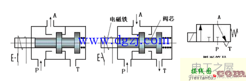 二位五通电磁阀原理结构和接线图  第1张