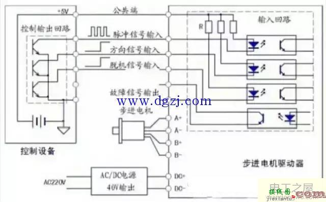 步进电机和步进驱动器接线图  第1张