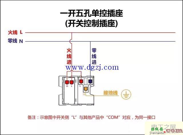 一位五孔插座接线图_一开五孔单控插座实物接线图  第1张