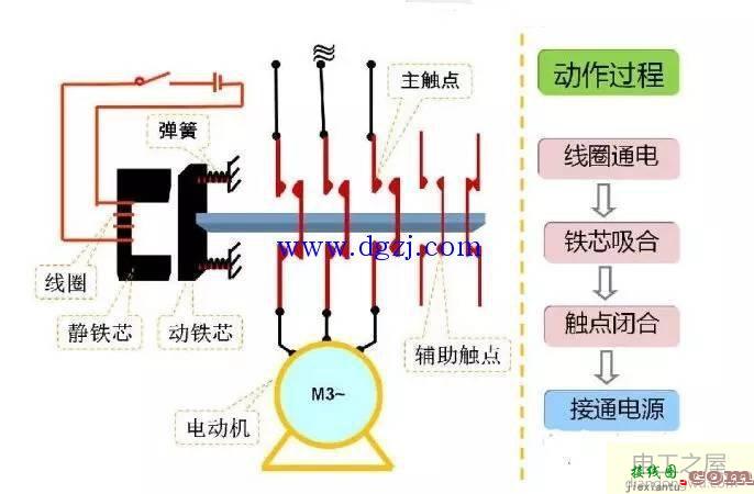 交流接触器辅助触点接线图解  第1张