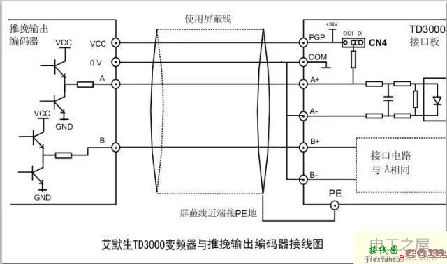 艾默生TD3000变频器输出编码器接线图  第3张