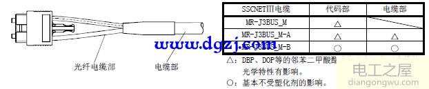 三菱伺服放大器安装接线图  第3张