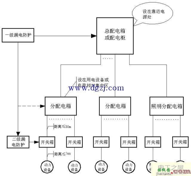 三级配电箱规范接线图_三级配电二级漏保设置  第1张