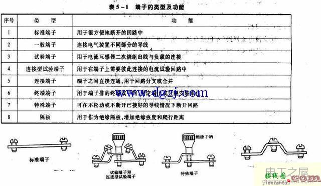 配电箱二次回路接线图_配电箱二次接线实物图  第6张