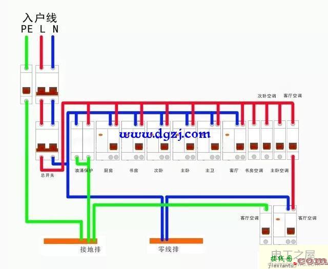 家庭配电箱最合理配置及接线图  第2张