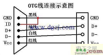 OTG与USB线的区别及接线图  第2张