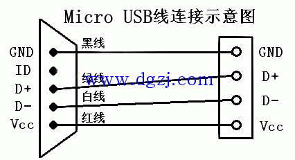 OTG与USB线的区别及接线图  第1张