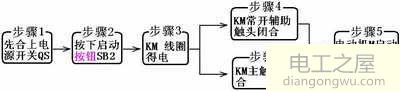 交流接触器自锁正转控制原理接线图  第2张