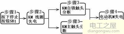 交流接触器自锁正转控制原理接线图  第3张