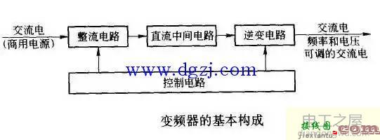 变频器工作原理及变频器接线图大全  第1张