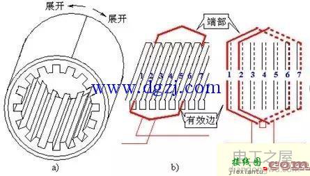 异步电动机定子绕组接线图  第2张