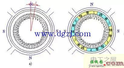 异步电动机定子绕组接线图  第3张