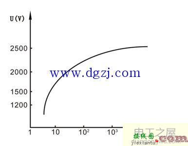 手摇式绝缘电阻测试仪原理接线图及测量规范  第2张