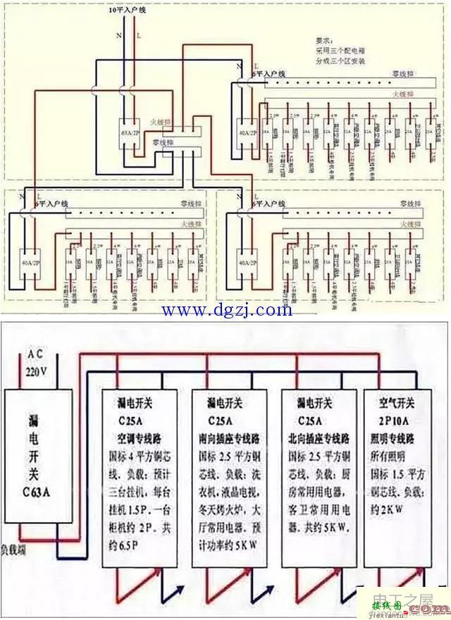 家用配电箱正规接线图_家用配电箱接线实物图  第1张