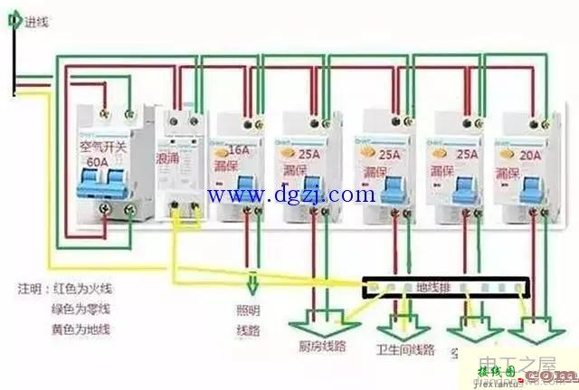 家用配电箱正规接线图_家用配电箱接线实物图  第4张