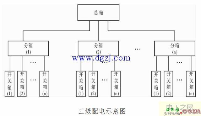 建筑工地用电安全规范及接线图  第2张