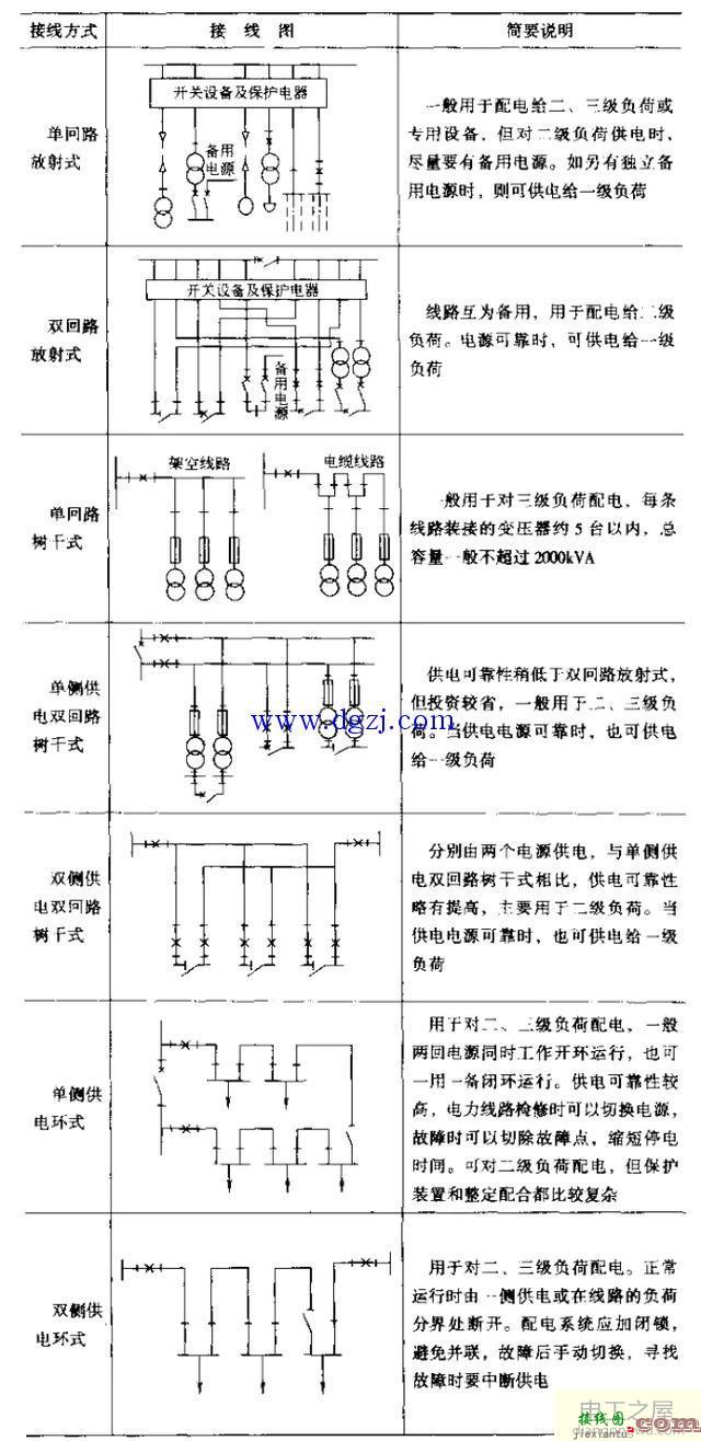 供配电系统接线方式和接线图  第1张