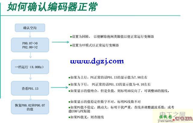 编码器的作用及编码器接线图  第2张