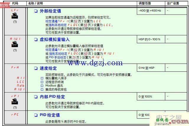 施耐德变频器启动端子接线图  第5张