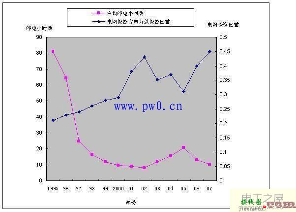 高压配电网原理和接线图文分析  第2张