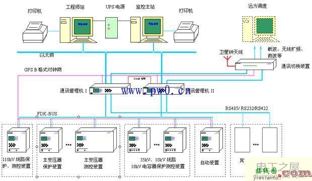 高压配电网原理和接线图文分析  第3张