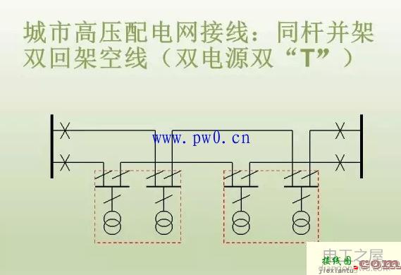 高压配电网原理和接线图文分析  第6张