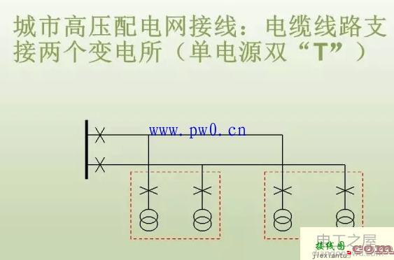 高压配电网原理和接线图文分析  第7张