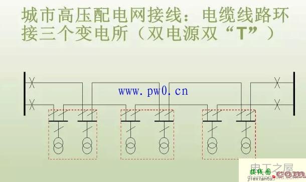 高压配电网原理和接线图文分析  第8张