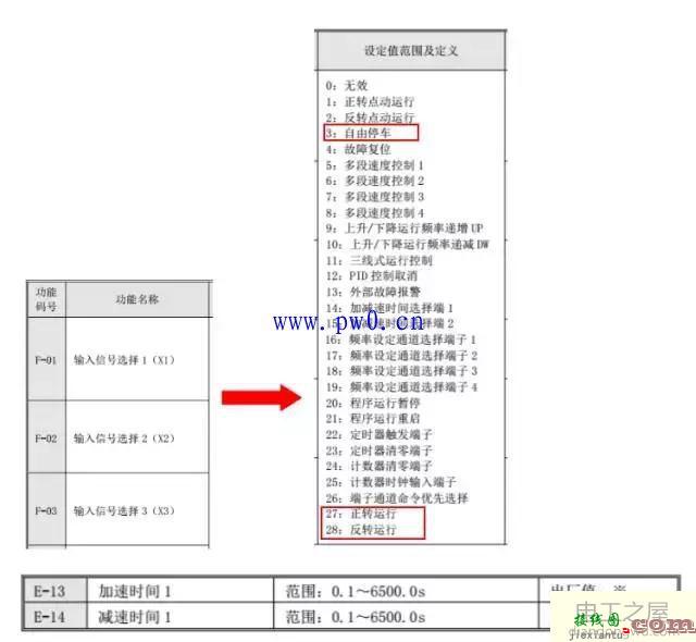 变频器端子控制设置与接线图  第7张