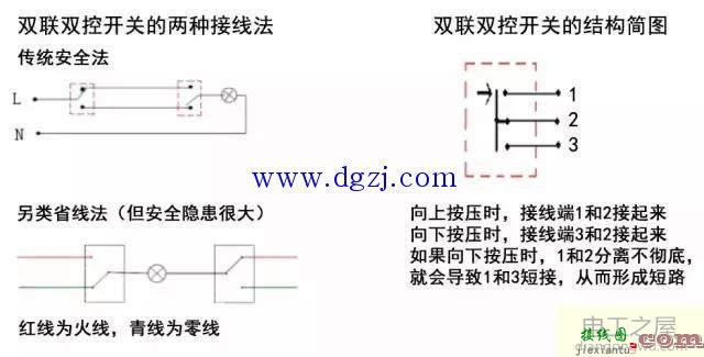 双联双控开关接线图的三种接法  第1张