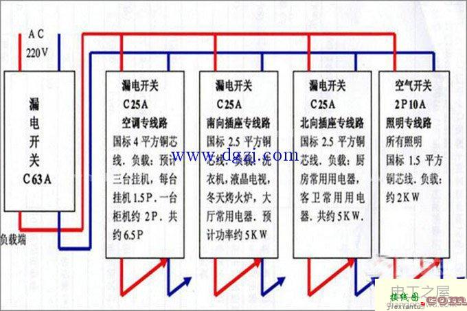 家用配电箱怎样接线?家用配电箱接线图详解  第2张