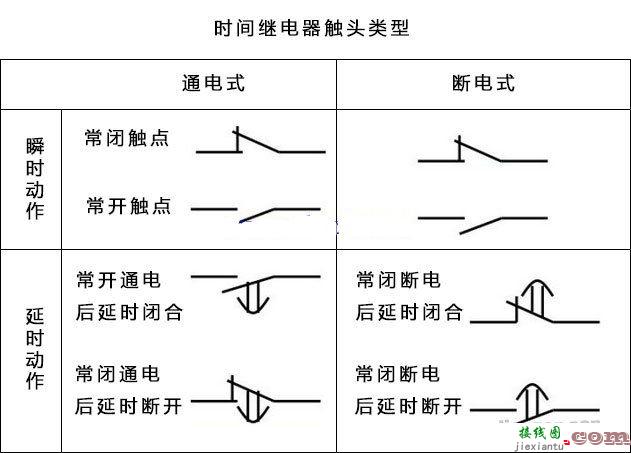 如何实现两地星三角启动电路图  第6张