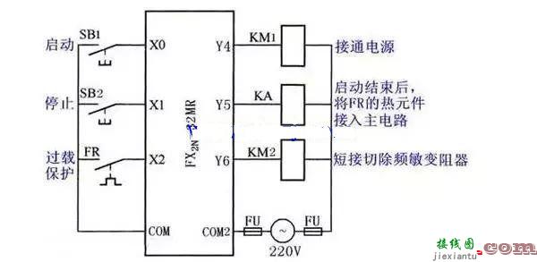 三相绕线式异步电动机串频敏变阻器启动电路图和梯形图  第2张