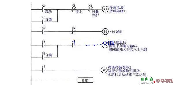 三相绕线式异步电动机串频敏变阻器启动电路图和梯形图  第3张