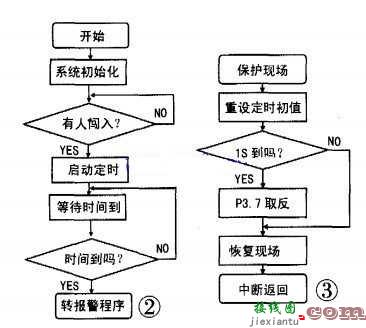 单片机红外线报警器电路图  第3张