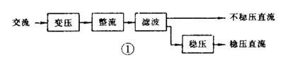 如何看懂电路图-电源电路  第1张