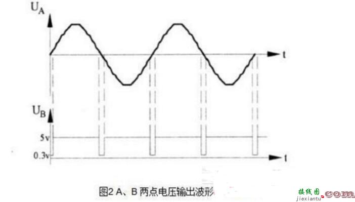 双向可控硅触发电路图大全  第2张