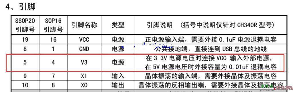 CH340的5V和3V供电电路图比较  第3张