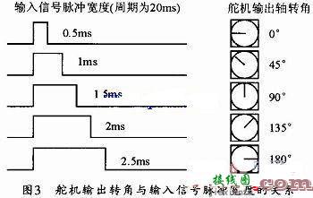 单片机控制舵机电路图  第2张