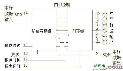 用74HC595A实现多位LED串行显示电路图及程序  第2张