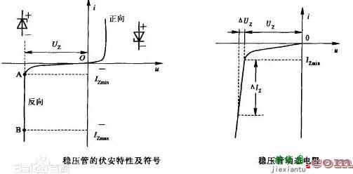 电工测试工具电路图:稳压二极管、三极管、晶闸管  第1张