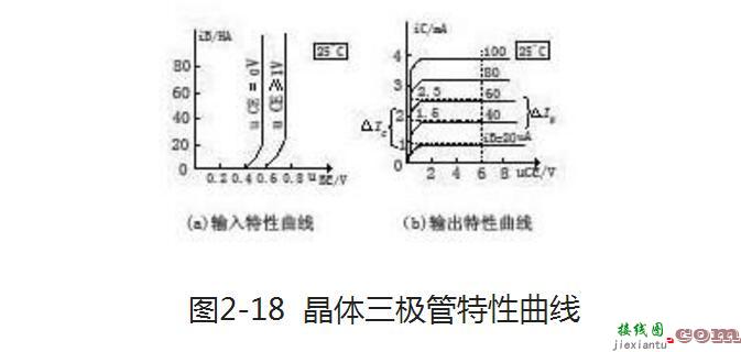 电工测试工具电路图:稳压二极管、三极管、晶闸管  第3张