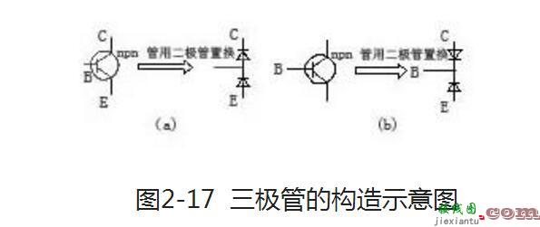 电工测试工具电路图:稳压二极管、三极管、晶闸管  第2张