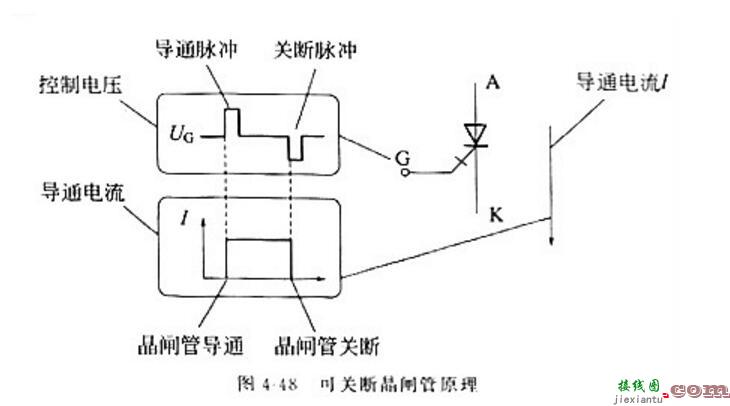 电工测试工具电路图:稳压二极管、三极管、晶闸管  第6张