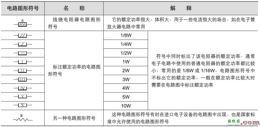 详解电路图中的电阻器电路图形符号  第2张