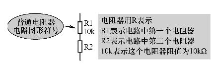 详解电路图中的电阻器电路图形符号  第4张