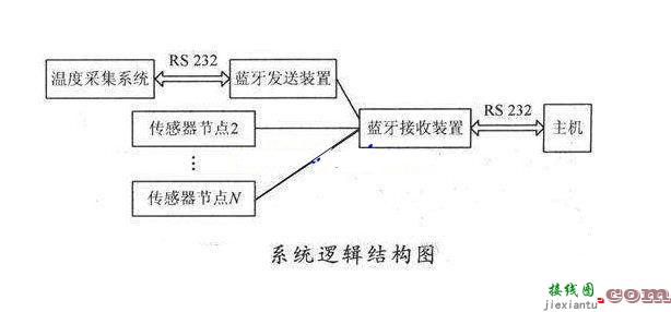 电脑怎么控制单片机?电脑控制单片机的方式  第1张